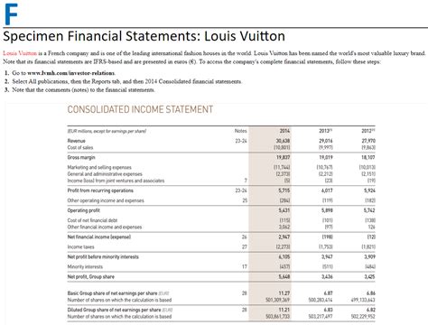 louis vuitton financial status|louis vuitton financial statements 2023.